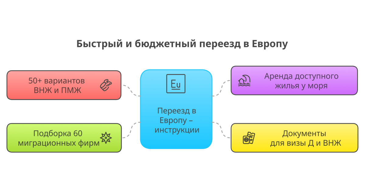 Эмиграция в Европу