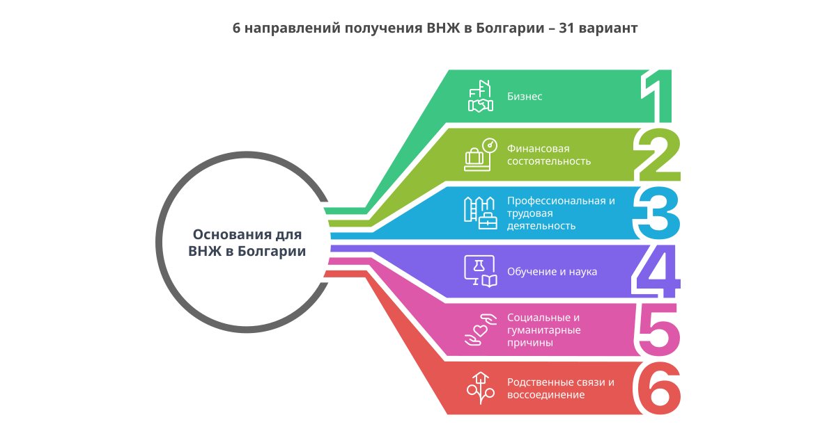 Основания ВНЖ Болгарии